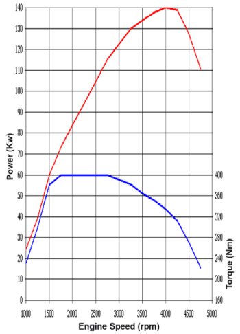 Fiat Powertrain Technologies - 1.9 JTD Twin Stage Turbo