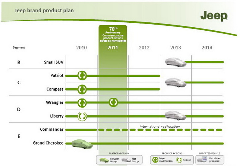 JEEP PRODUCT PLAN: CHRYSLER GROUP FIVE YEAR PLAN PRESENTATION, NOVEMBER 2009