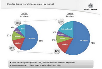 CHRYSLER GROUP FIVE YEAR PLAN PRESENTATION, NOVEMBER 2009