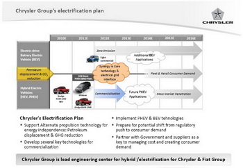 ELECTRIC VEHICLE PRODUCT PLAN: CHRYSLER GROUP FIVE YEAR PLAN PRESENTATION, NOVEMBER 2009