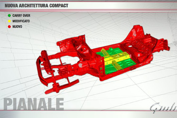 FIAT C-EVO COMPACT PLATFORM - ALFA ROMEO GIULIETTA