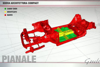 FIAT C-EVO COMPACT PLATFORM - ALFA ROMEO GIULIETTA