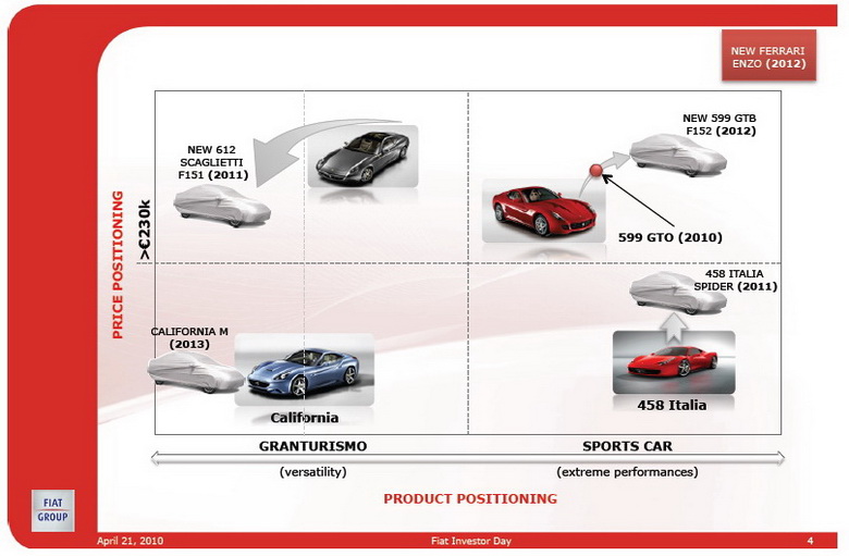 FIAT GROUP INVESTOR DAY 2010-2104 - FERRARI