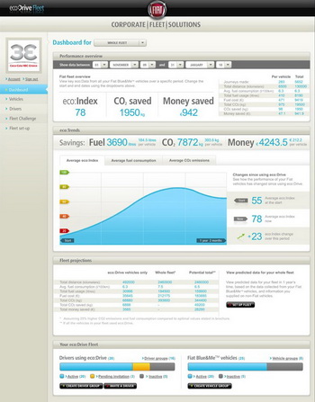 FIAT ECO:DRIVE FLEET