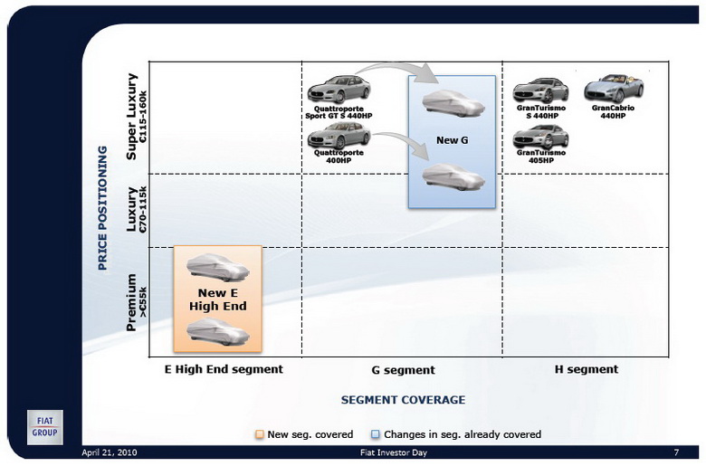 FIAT GROUP INVESTOR DAY 2010-2104 - MASERATI