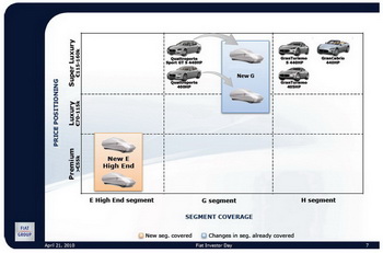 FIAT GROUP INVESTOR DAY 2010-2104 - MASERATI