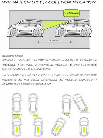 NEW FIAT PANDA LOW SPEED COLLISION SYSTEM