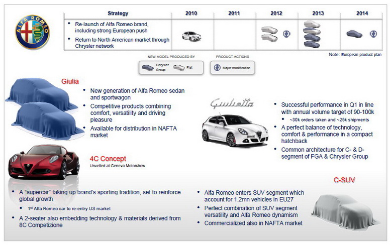 FIAT SPA INVESTOR PRESENTATION - JUNE 2011