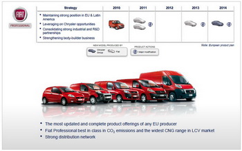 FIAT SPA INVESTOR PRESENTATION - JUNE 2011