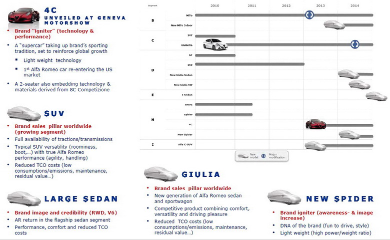 UBS Auto Investor Conference, Frankfurt Motor Show IAA 2011 - Alfa Romeo