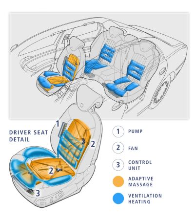 click here to view this image of the Lancia Thesis comfort seats in high resolution