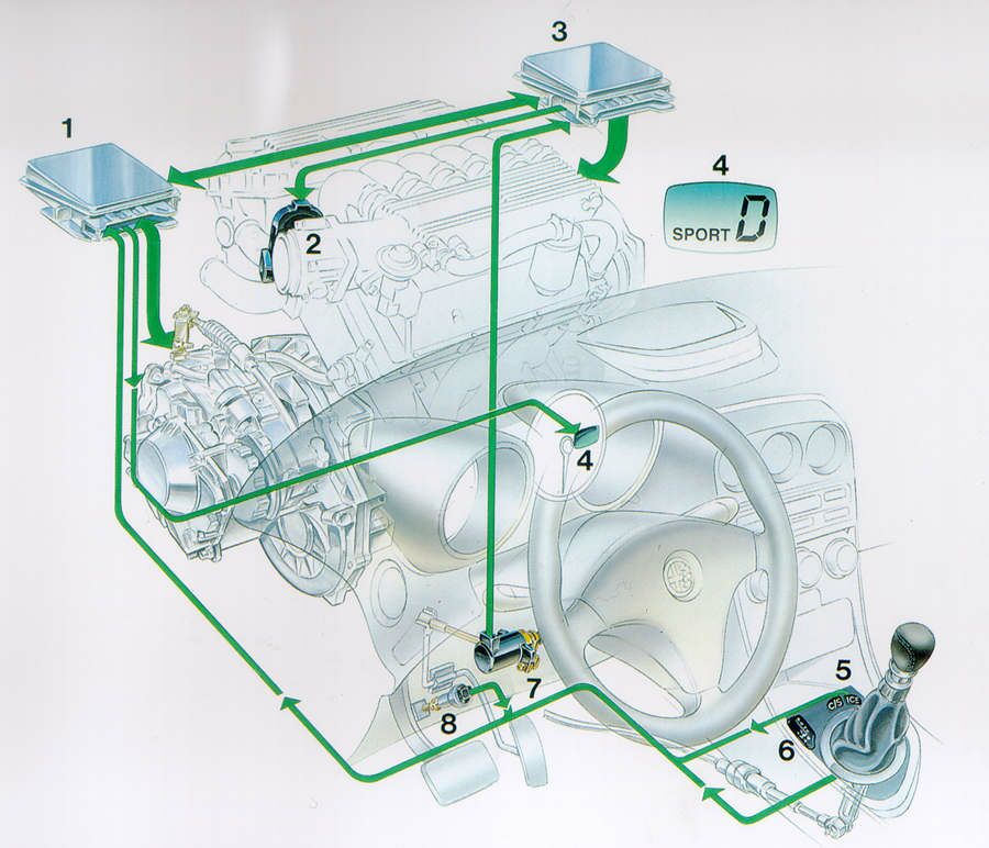 Q-system on the new Alfa Romeo 156 3.0 24v