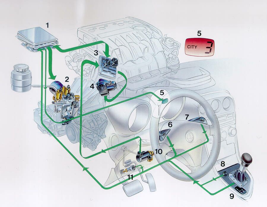 the new Alfa Romeo 156 Selespeed transmission