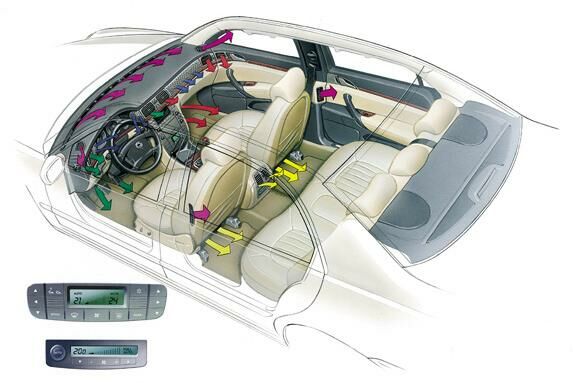 Lancia Thesis air conditioning system